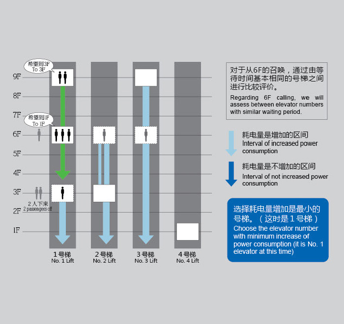 智尚卓越  极速科技