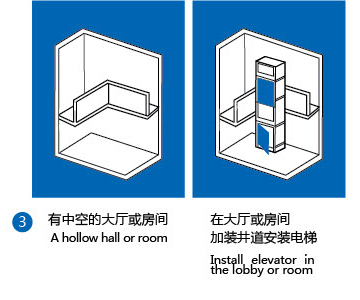 多种安装方式